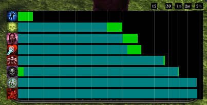 Schwarzschild addon
