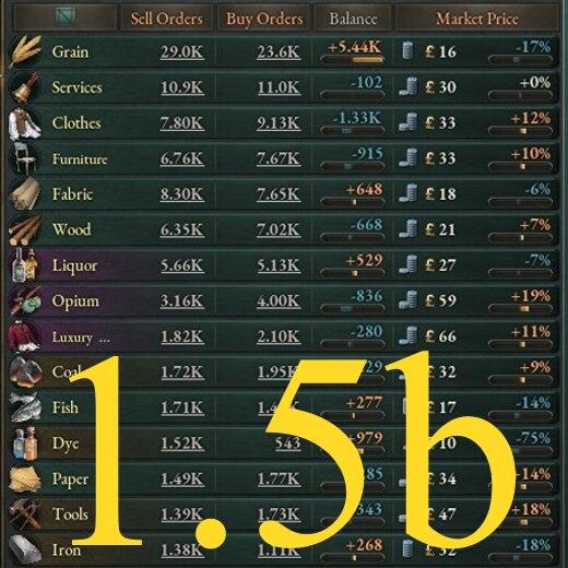 Busy Markets Details 1.5b addon