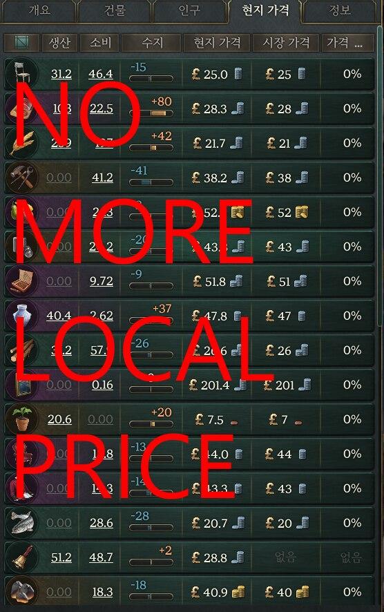 No local price. ... addon