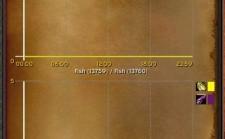 Fishing Buddy for WoW 3.3.5a addon