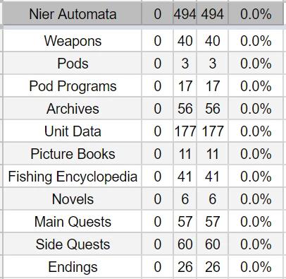 Nier Automata Checklist addon