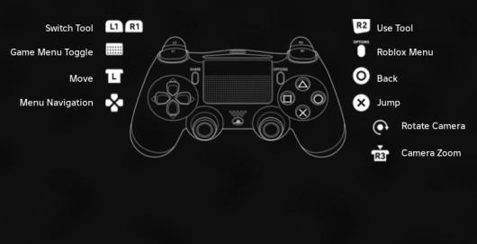 PS4 and PS5 menu buttons addon
