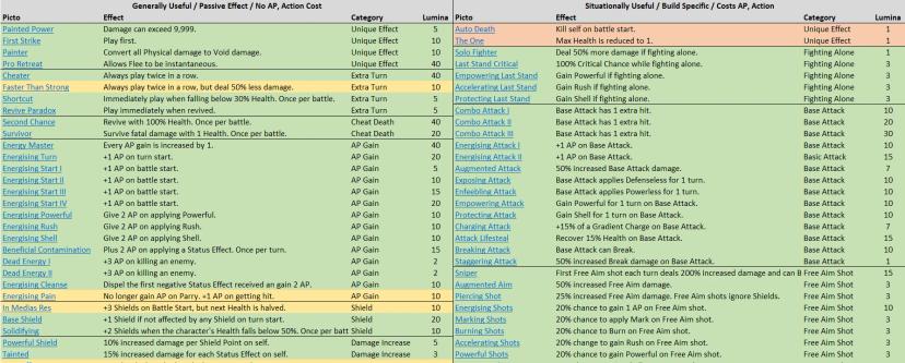 All pics by category addon