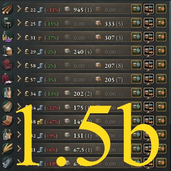 Intensive trade routes Table 1.5b. addon