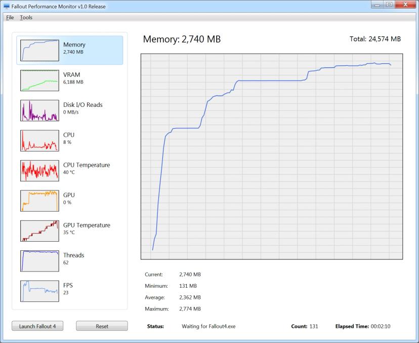 Fallout Performance Monitor addon