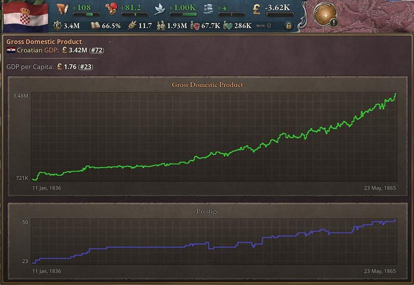 GDP Plus/Mod graph addon