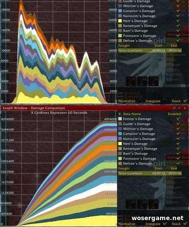 Recount 9.2.5 - Addition for maintaining damage statistics, etc. addon