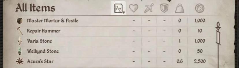 Important from above (sorting inventory) addon