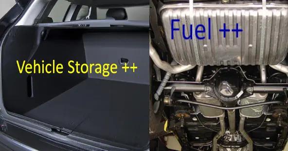 Vehículo y Combustible Plus Plus addon
