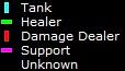 Gadgets: zRaid addon