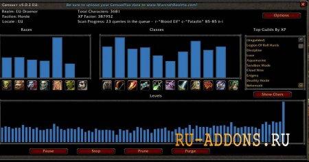 CensusPlus для 3.3.5 addon